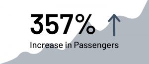 Marketing that Increase Limo Passengers