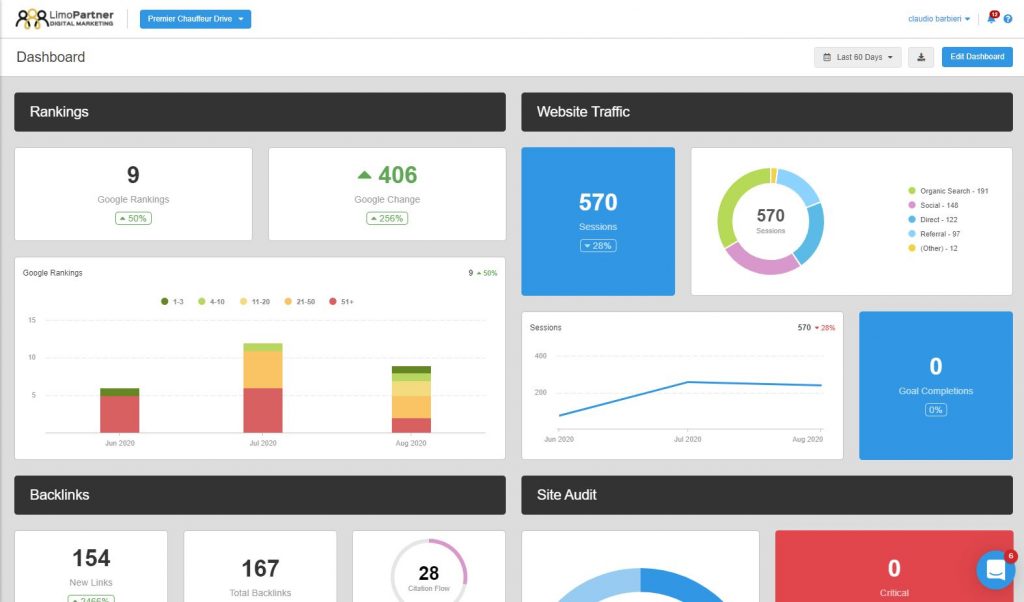 Limousine analytics website traffic